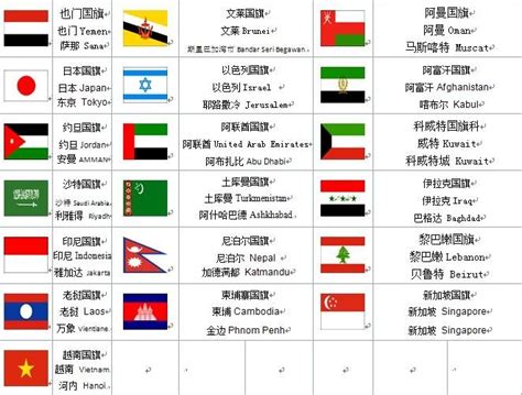 世界首都排名|世界各国首都一览表（227个国家，含各国面积、人口数据）